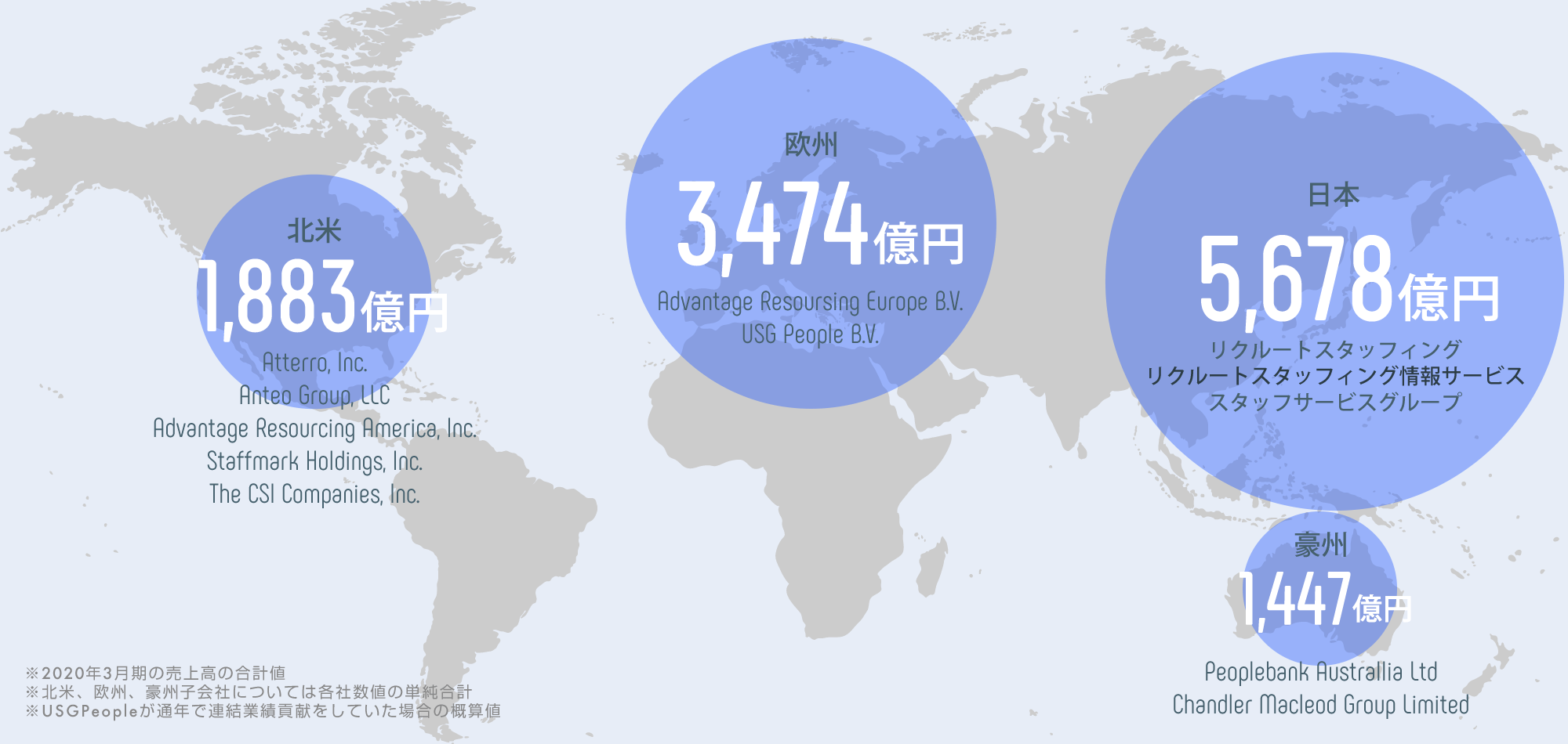 世界第4位の人材派遣会社