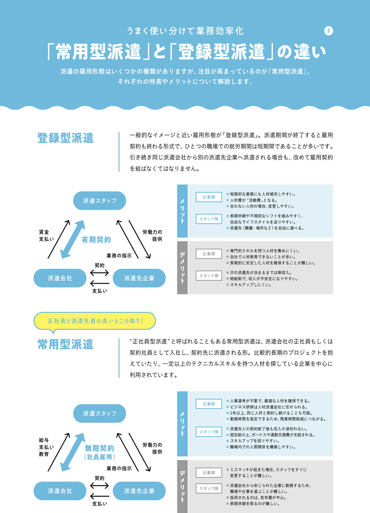 「常用型派遣」と「登用型派遣」の違いとは