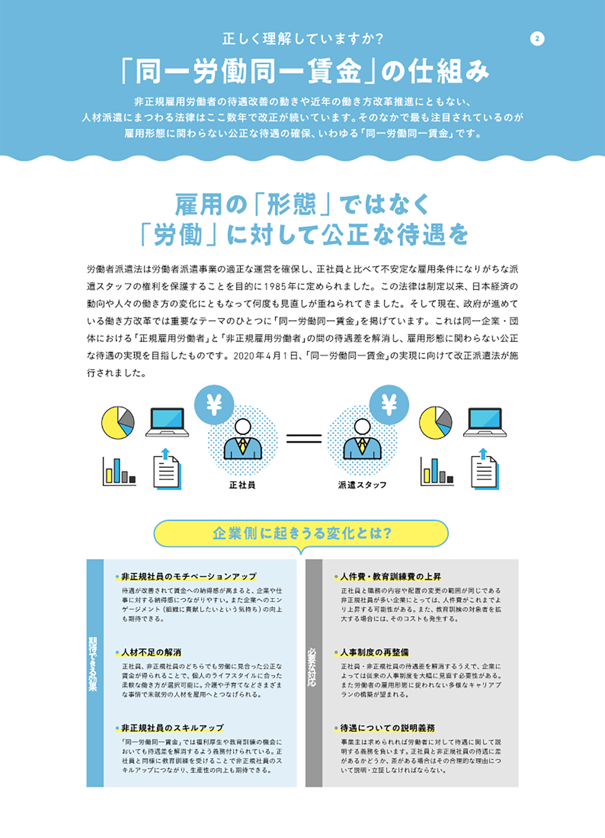 「同一労働 同一賃金」の仕組みを知ろう